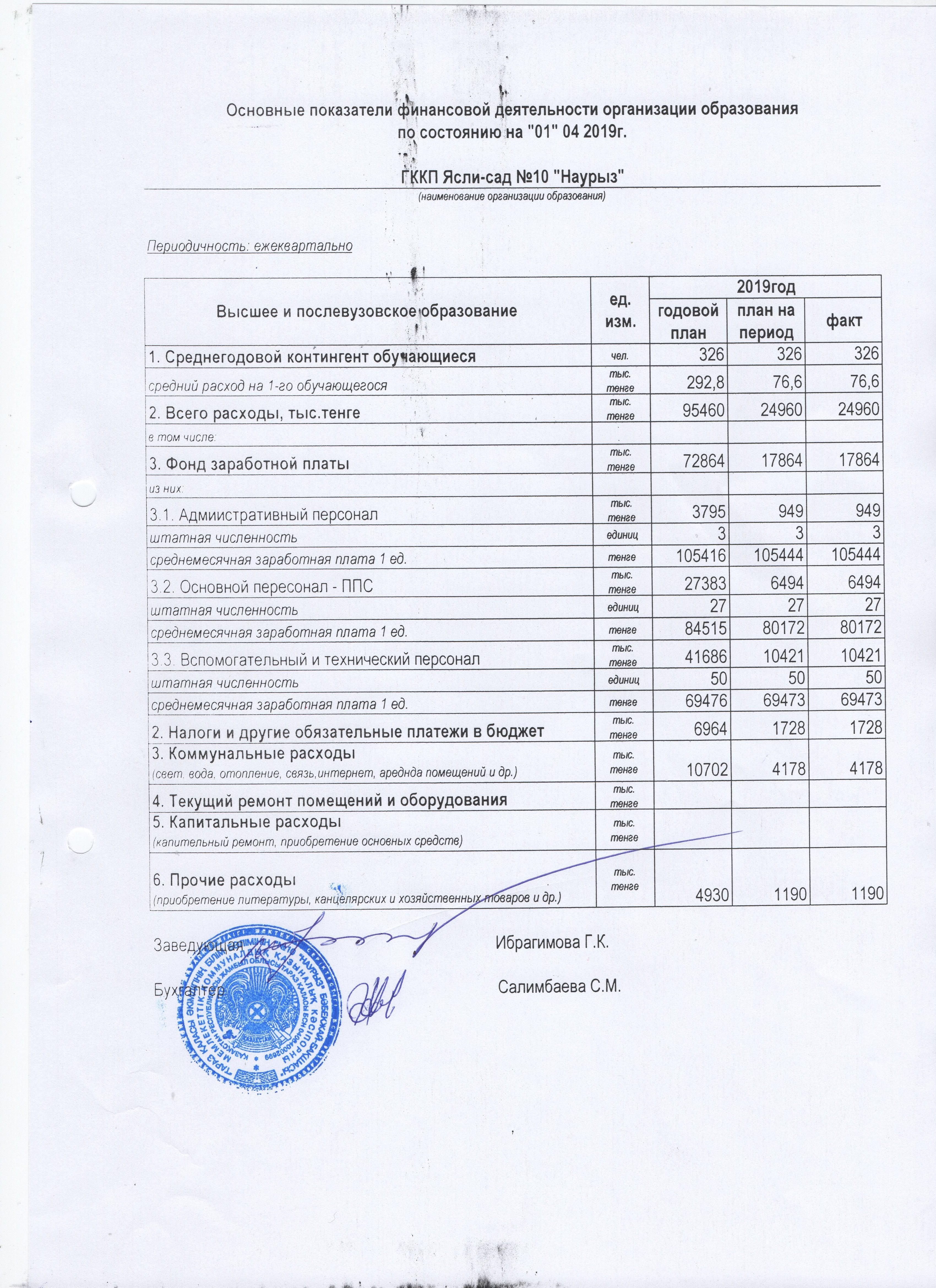 Қаржылық қызметтің негізгі көрсеткіштері 2019 жыл І тоқсан