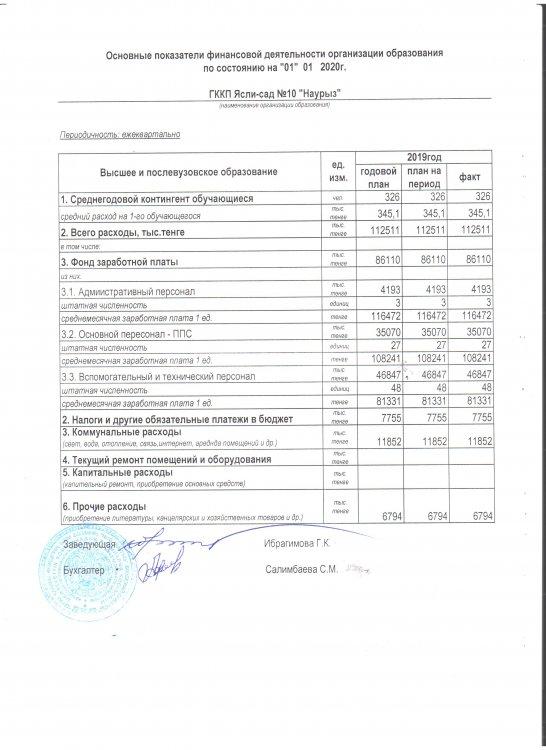 Основные показатели финансовый деятельности организации образования по состоянию на 01.01.2020