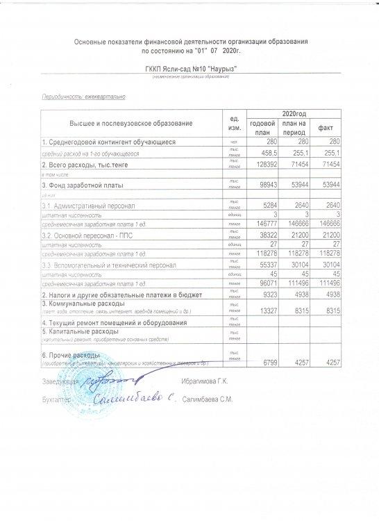 Основные показатели финансовый деятельности организации образования по состоянию на 01.07.2020