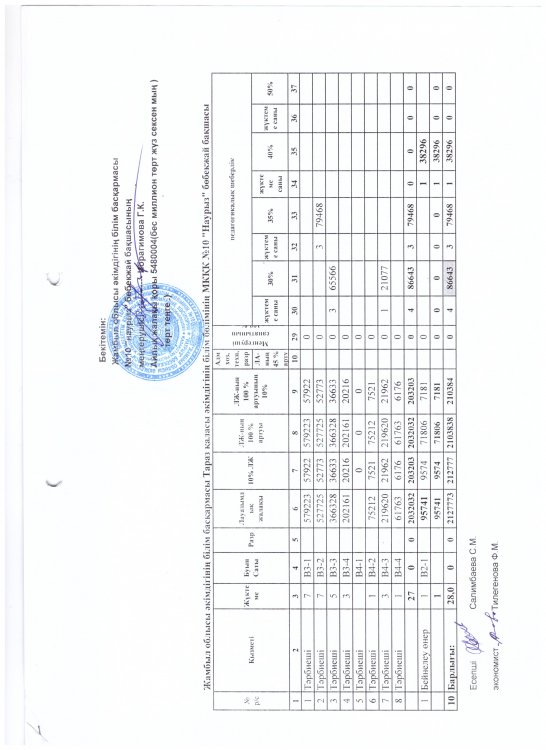 Тарификация 2023