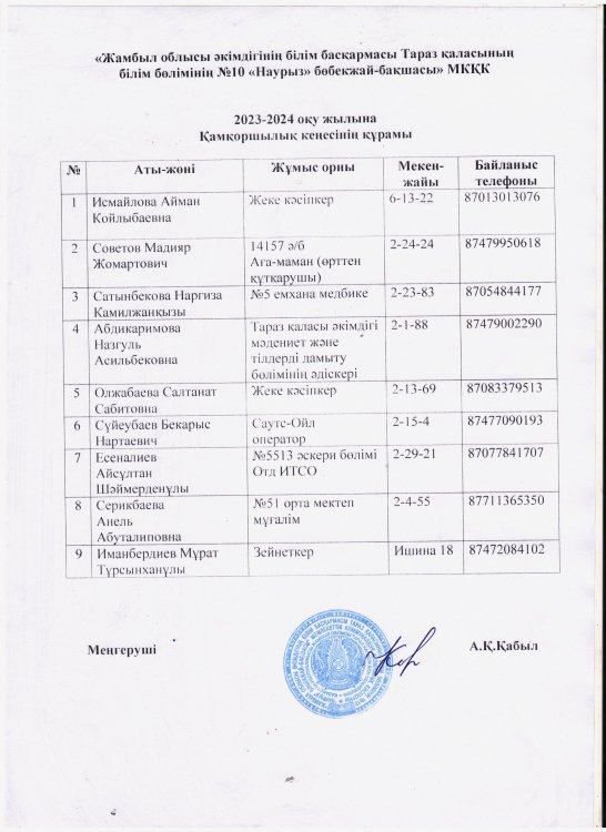 2023-2024 оқу жылына Қамқоршылық кеңесінің құрамы